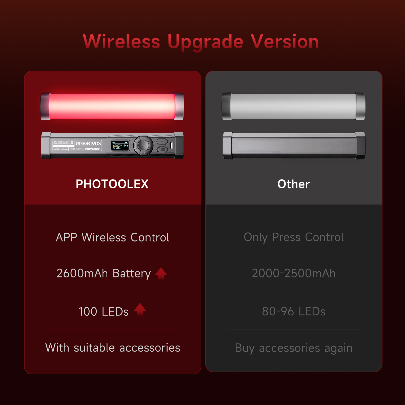 Luz de Video RGB PHOTOOLEX, Di - Photography Lighting Type reseña y precio