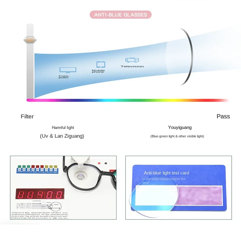 Gafas de bloqueo de luz azul p - Photography Lighting Professional reseña y precio