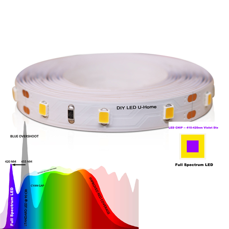 Tira de luces LED de alto CRI  - Photography Lighting Diy reseña y precio