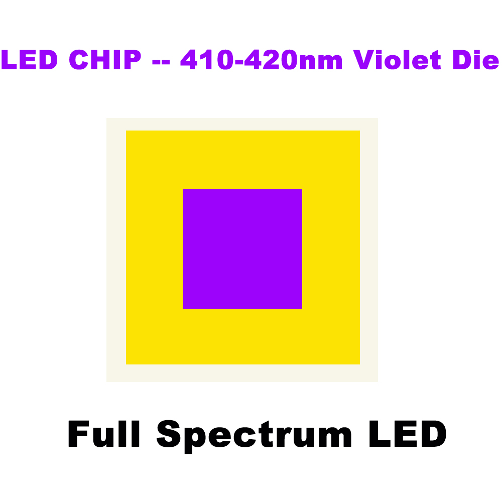 Tira de luces LED de alto CRI  - Photography Lighting Diy reseña y precio